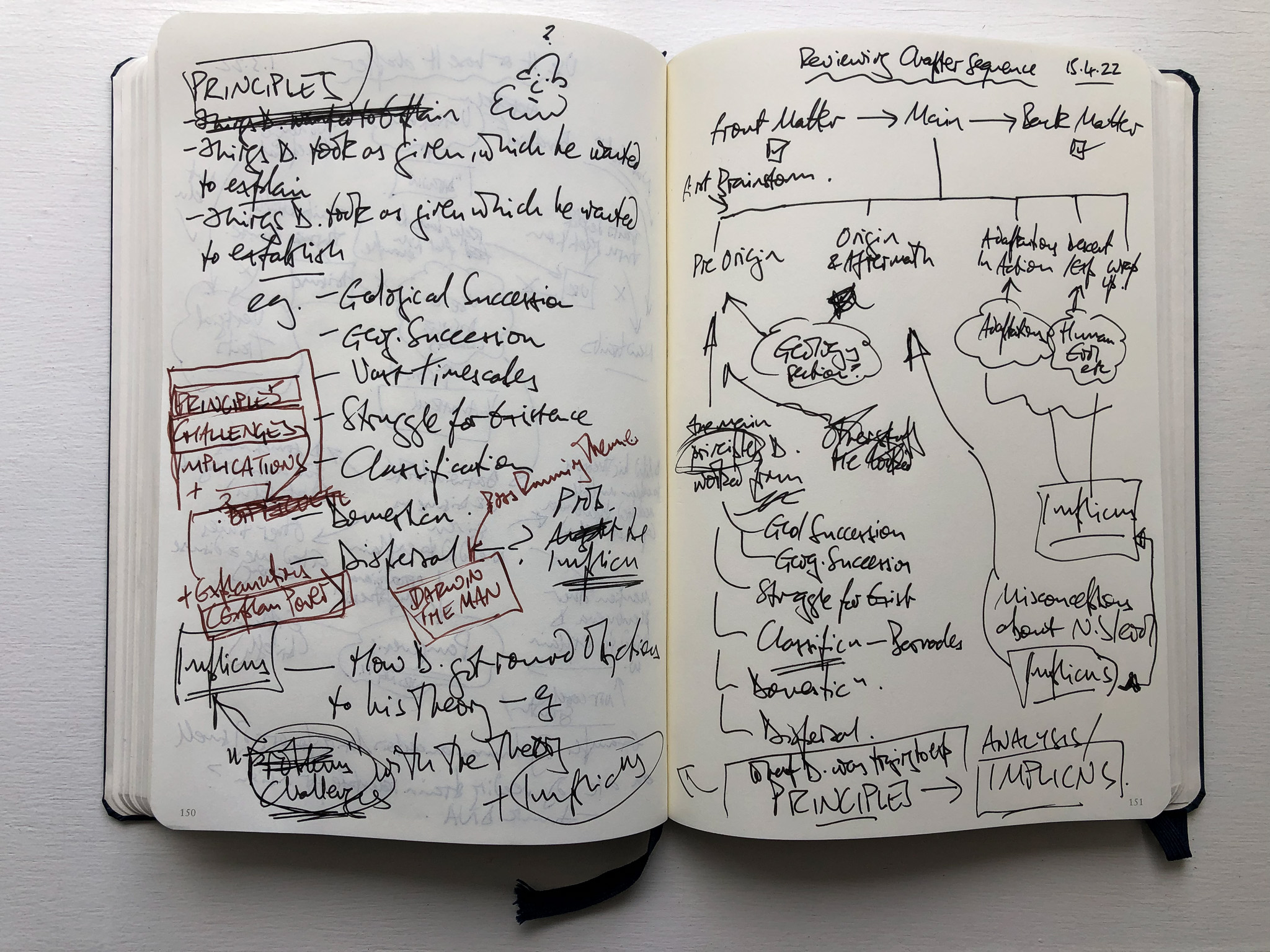 Notebook entry 15.4.22