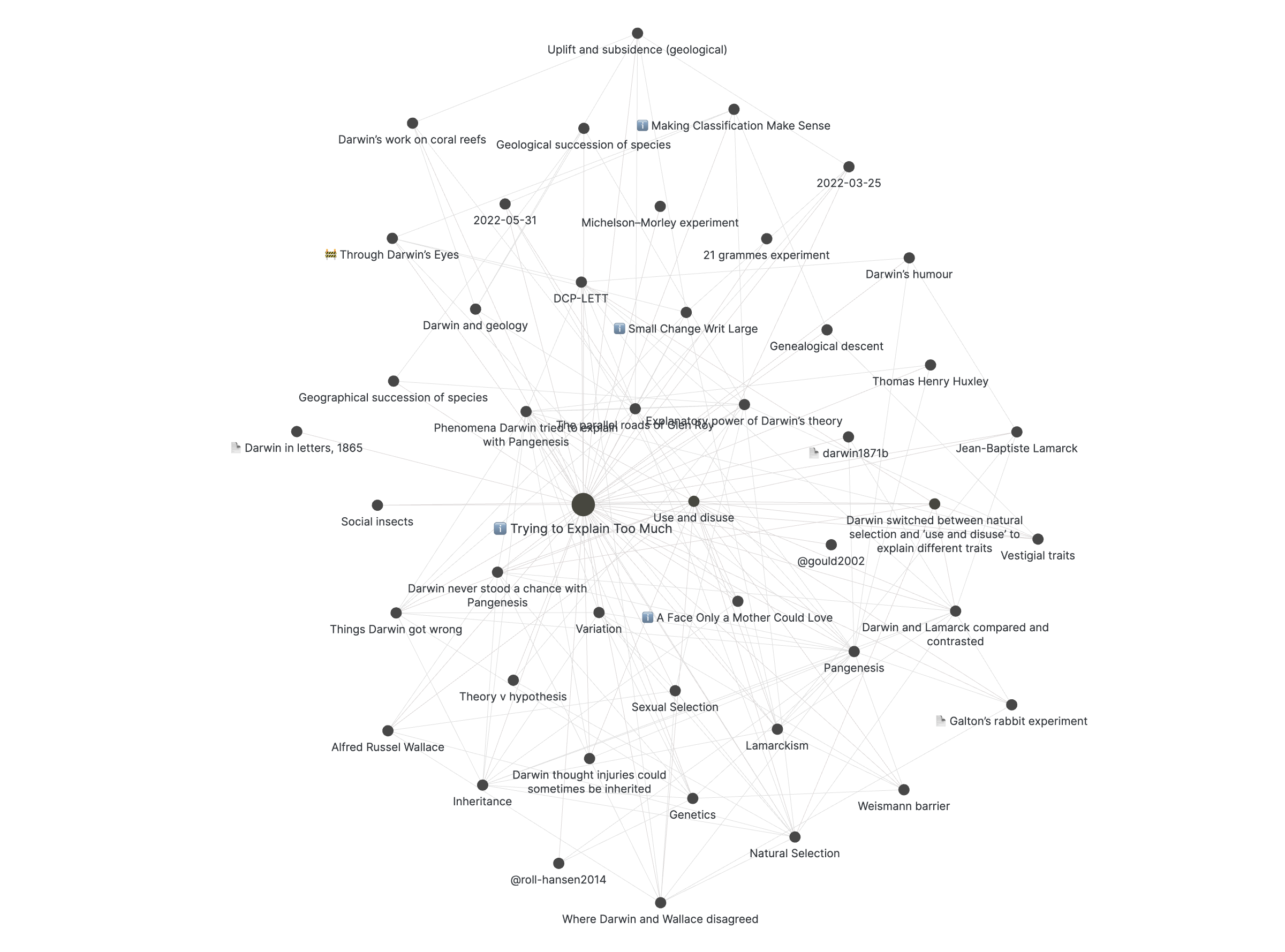 Trying to Explain Too Much graph